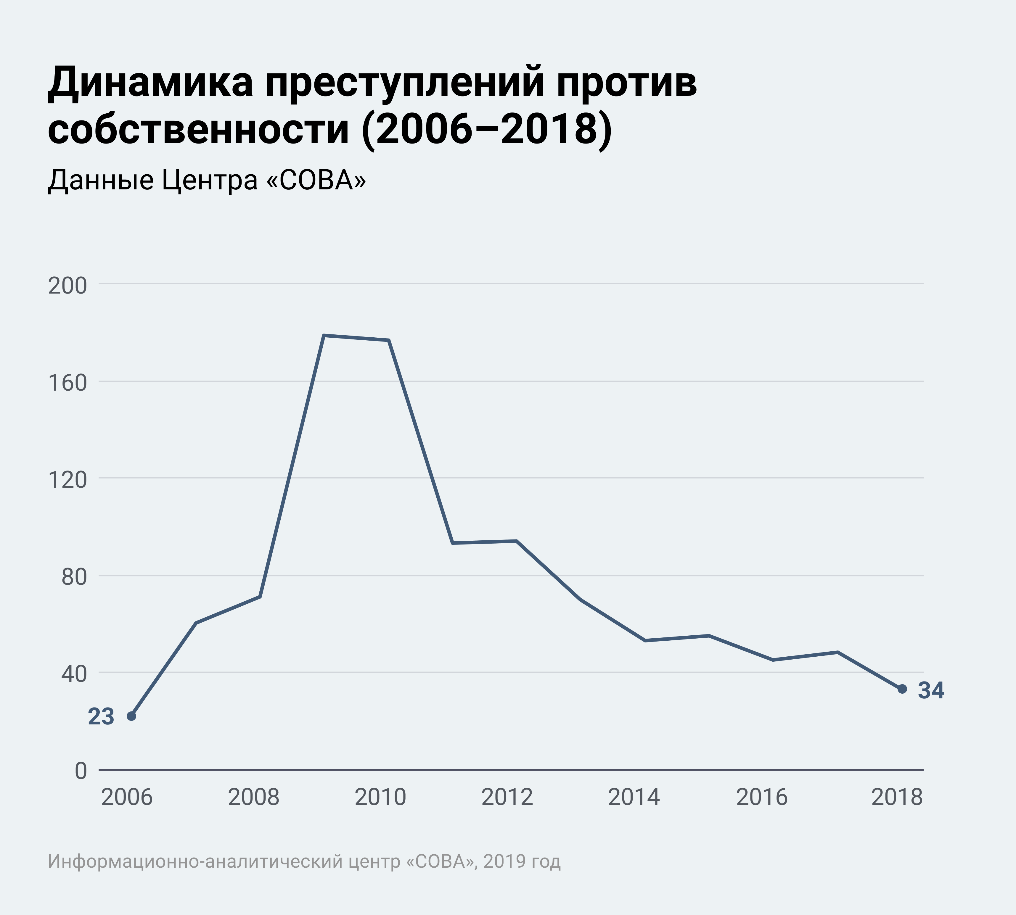 Реферат: Преступления против собственности 3