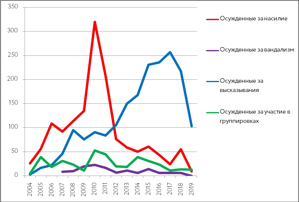 Реферат: Русский национализм как политическое течение