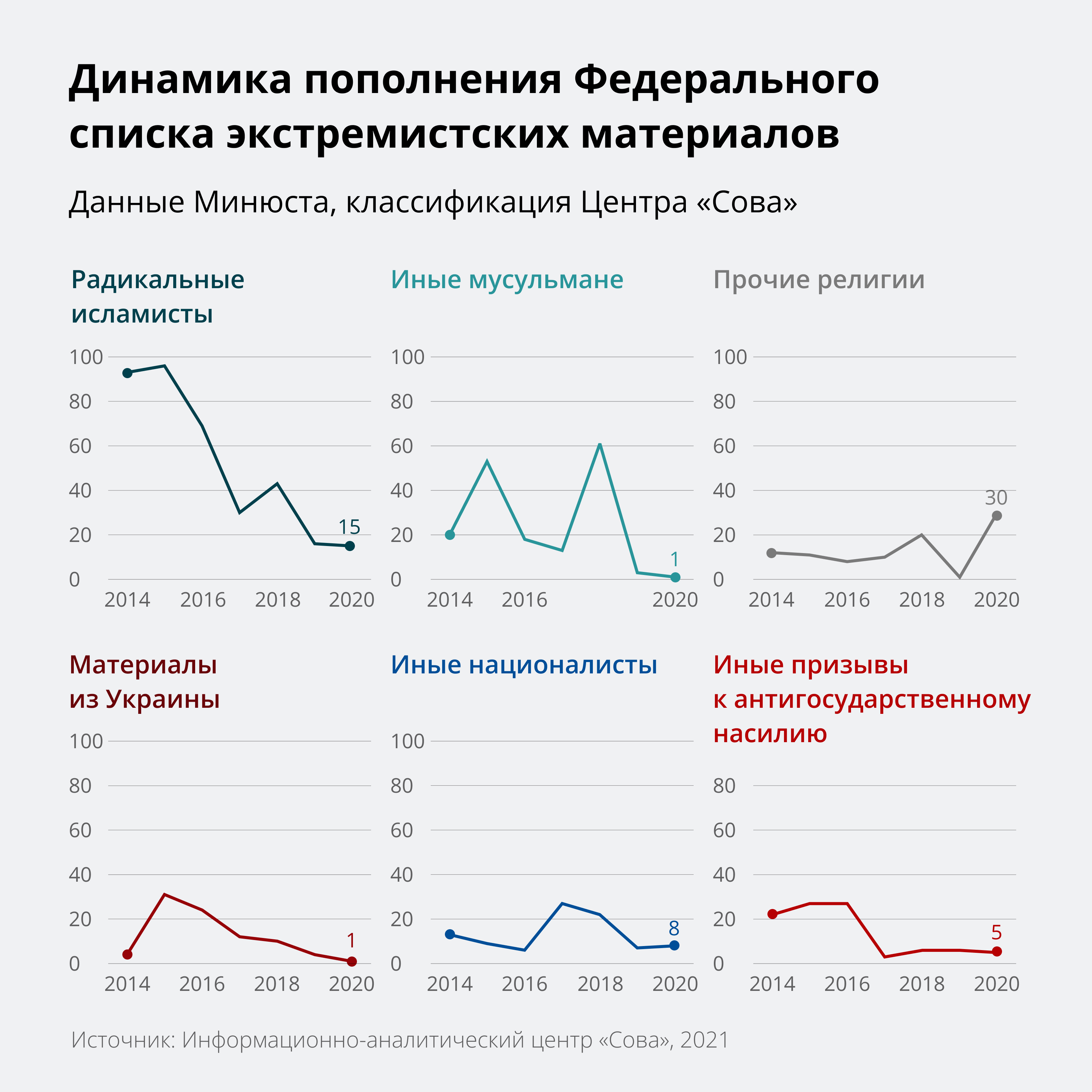 Реферат: Русский национализм как политическое течение